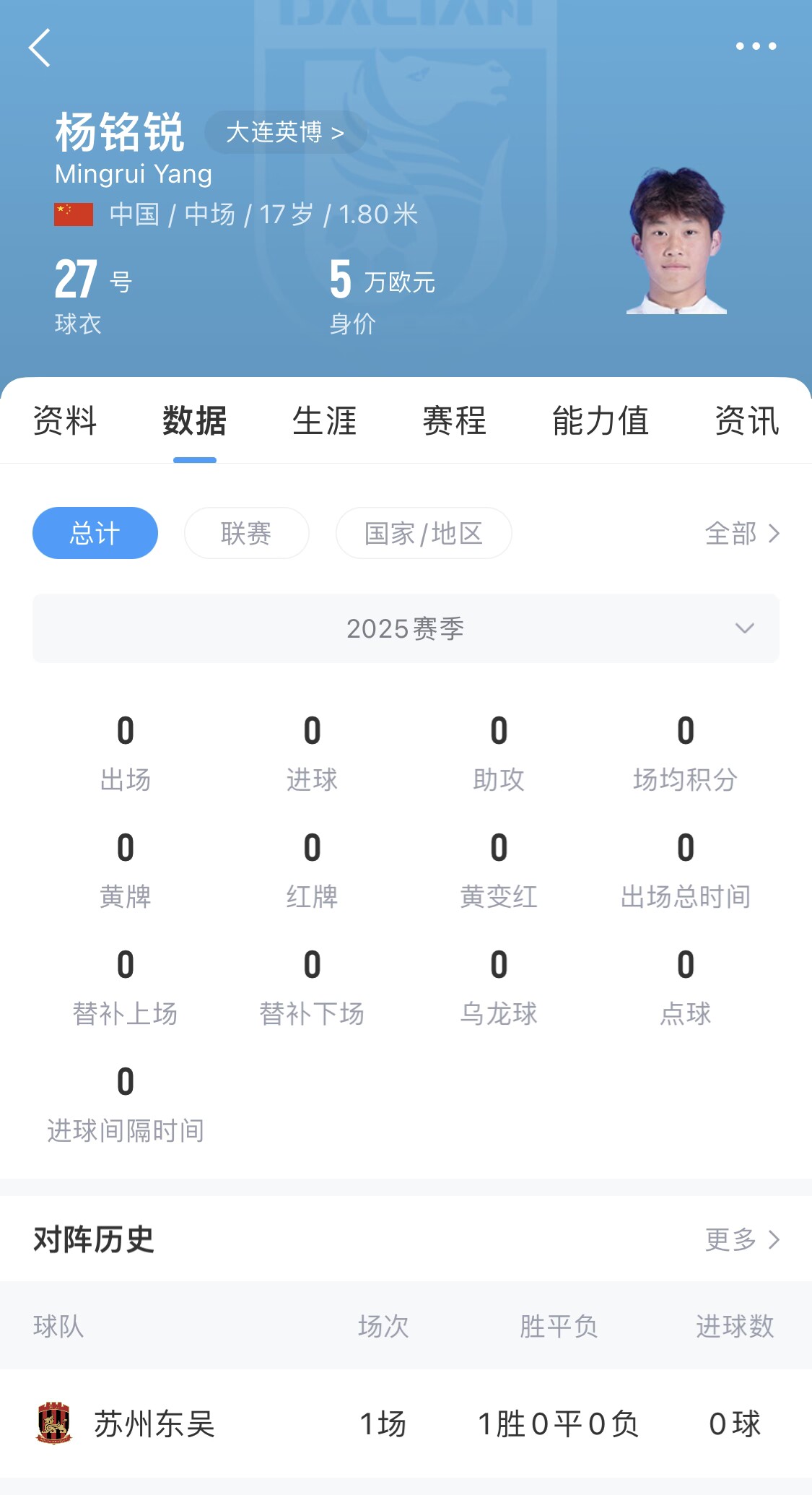后生可畏！17歲小將楊銘銳迎中超首秀，首發(fā)出戰(zhàn)長春亞泰