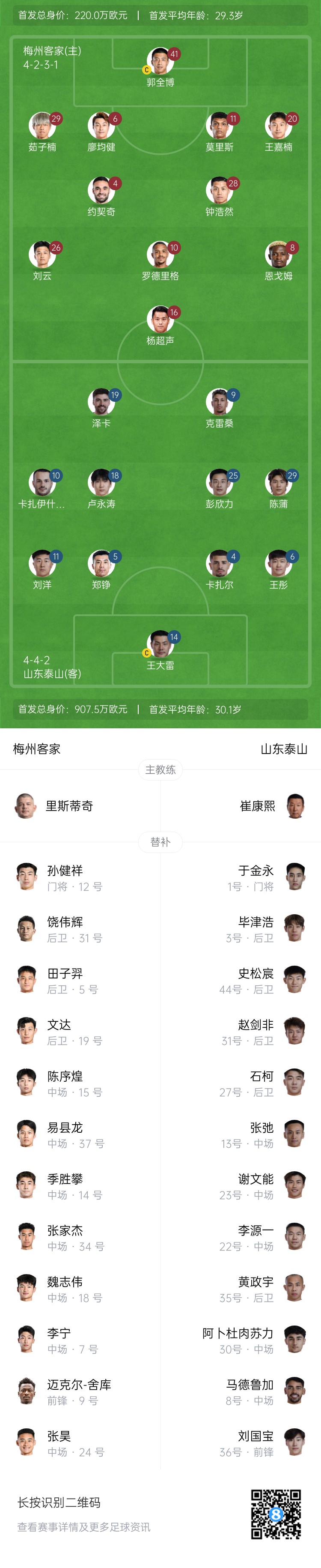 梅州vs泰山首發(fā)：4外援PK！王大雷、彭欣力、鄭錚先發(fā) 克雷桑登場